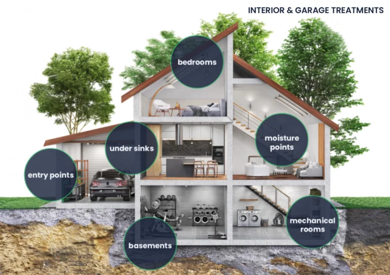 General Pest Control INTERIOR & GARAGE TREATMENTS