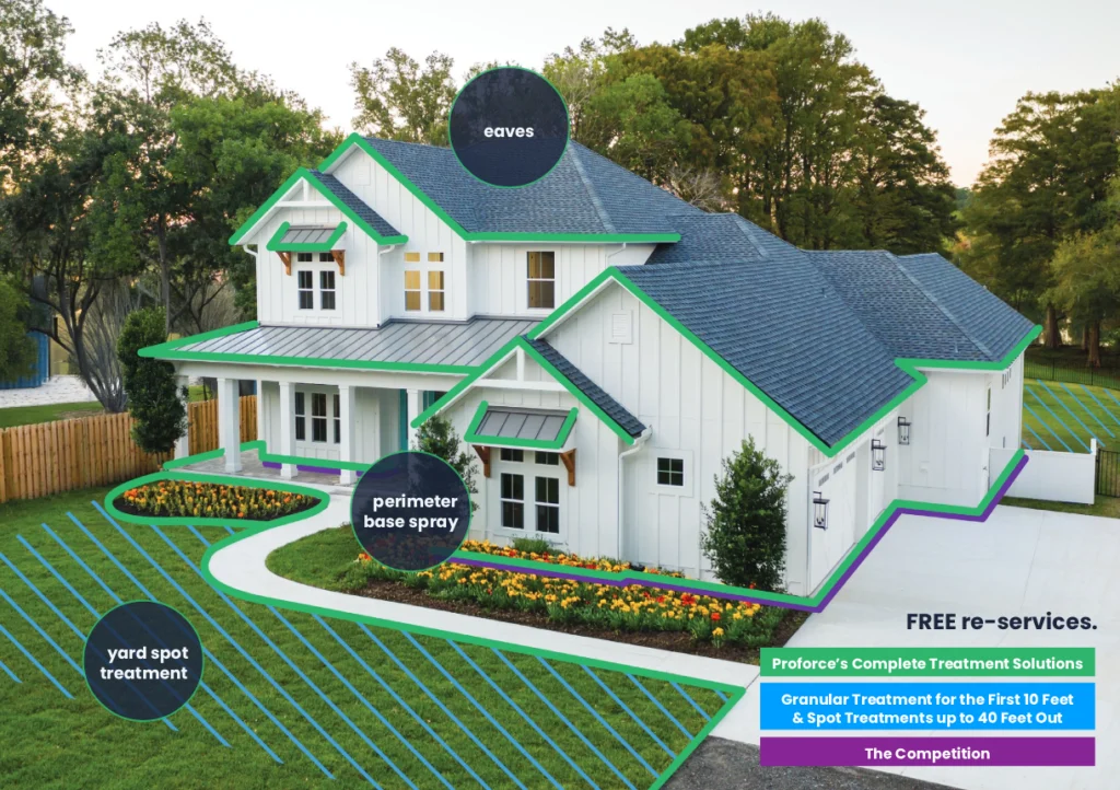 Proforce Protective Barrier General Pest Control Treatment