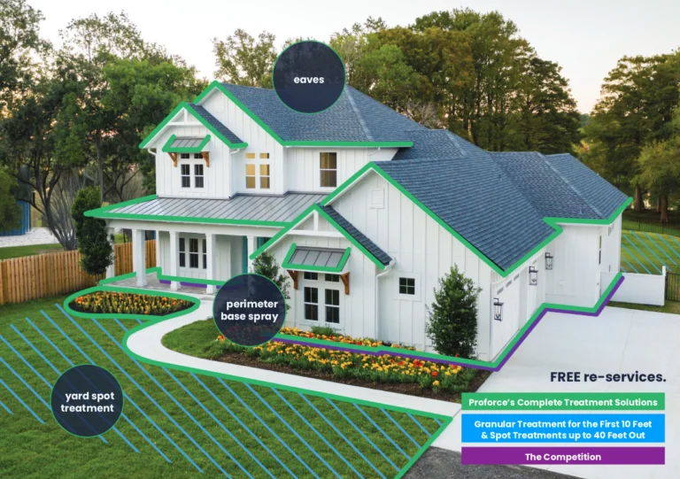 Proforce Protective Barrier General Pest Control Treatment